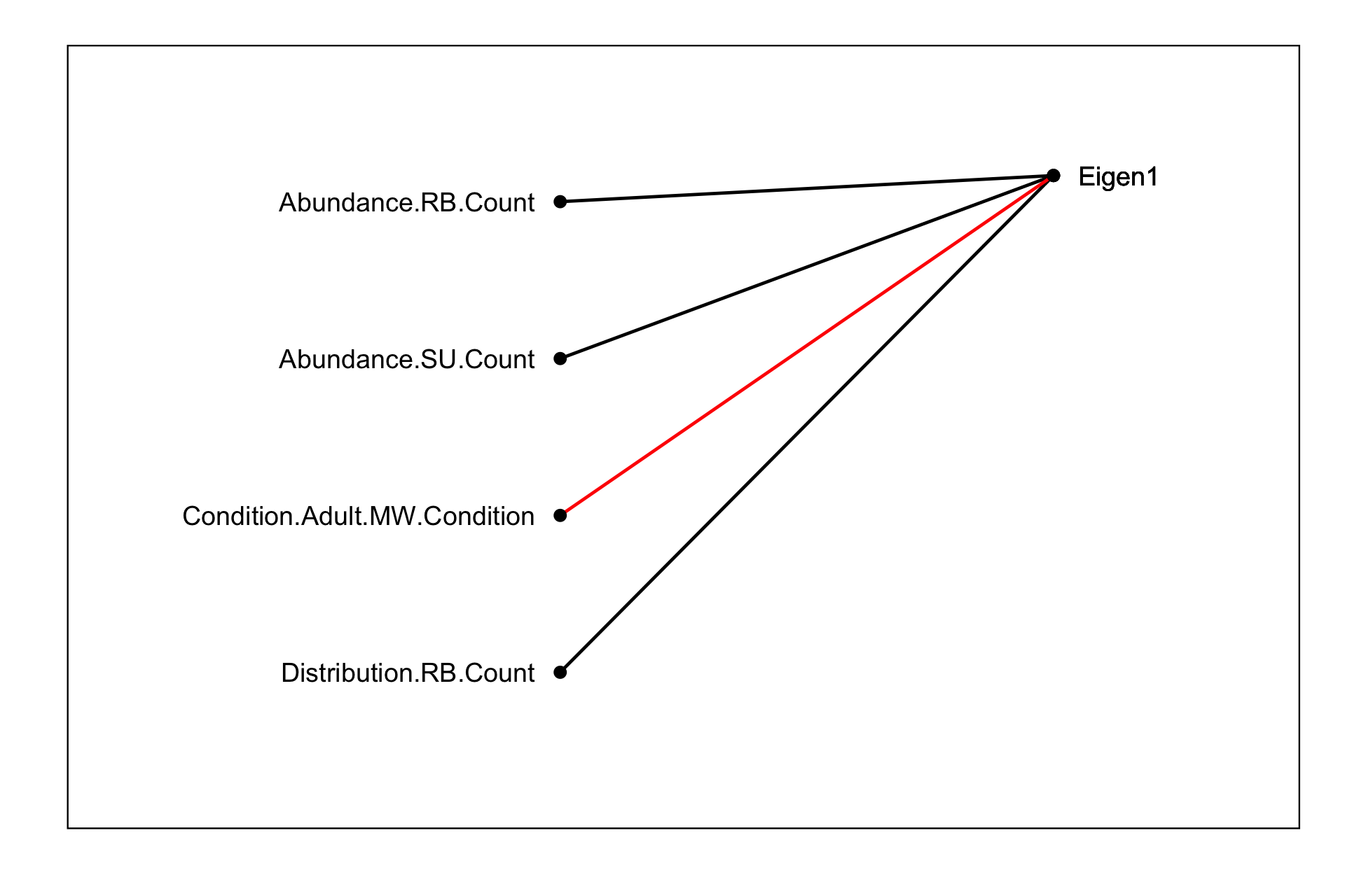 figures/fda/index/relationships.png