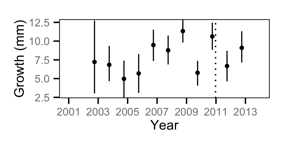 figures/growth/MW/year.png