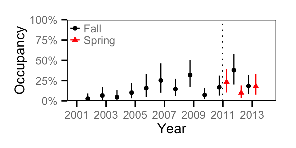 figures/occupancy/BB/year.png