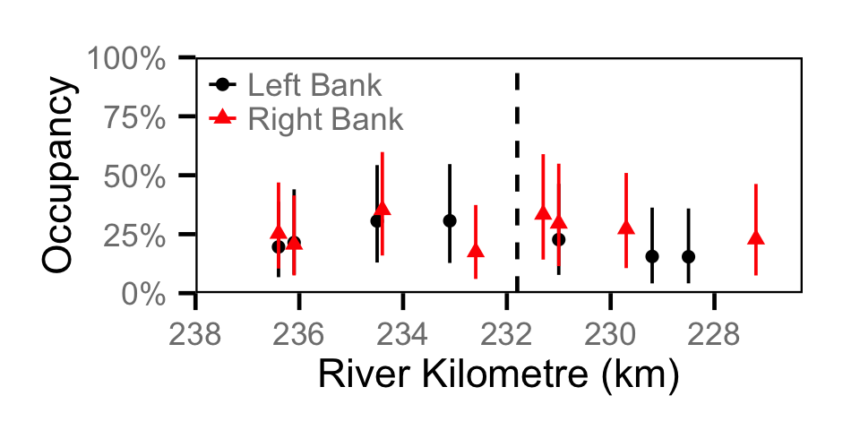 figures/occupancy/LW/site.png