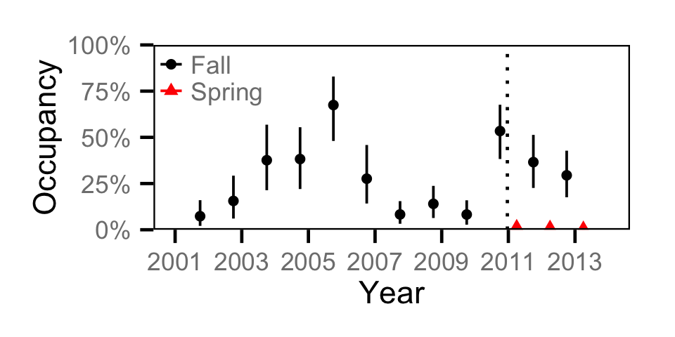 figures/occupancy/LW/year.png