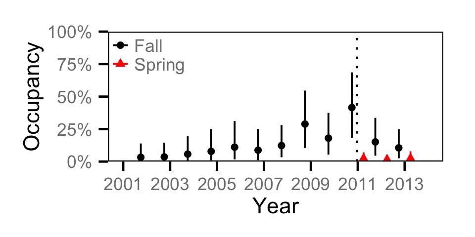 figures/occupancy/NPC/year.png