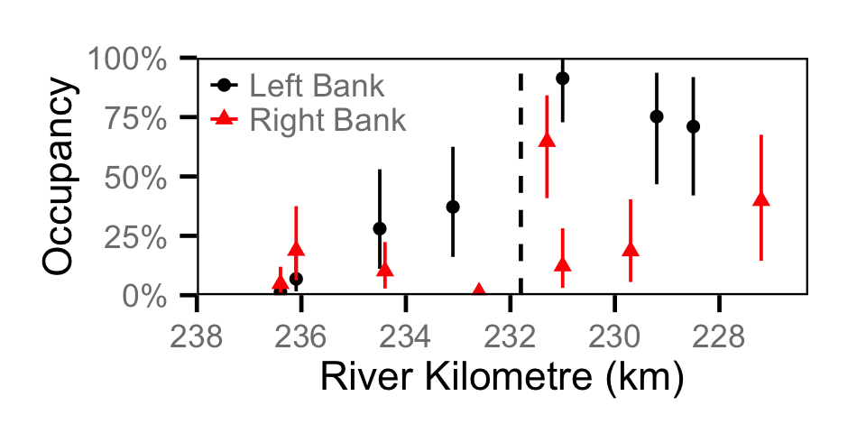 figures/occupancy/RB/site.png