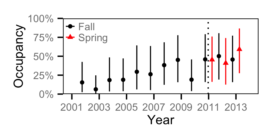 figures/occupancy/RB/year.png