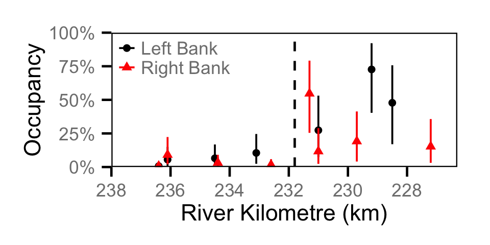 figures/occupancy/RSC/site.png