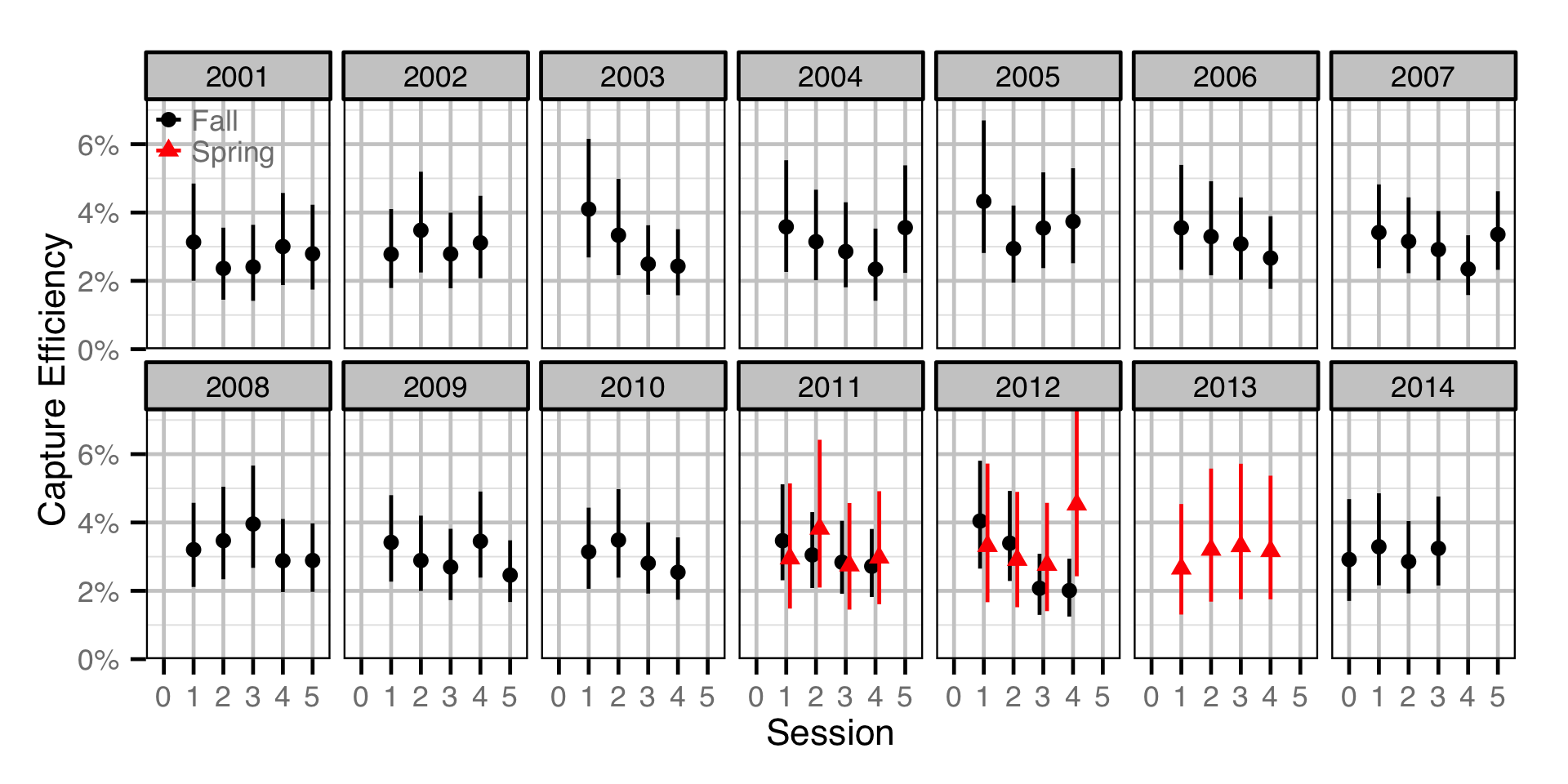 figures/abundance/BT/Adult/efficiency.png