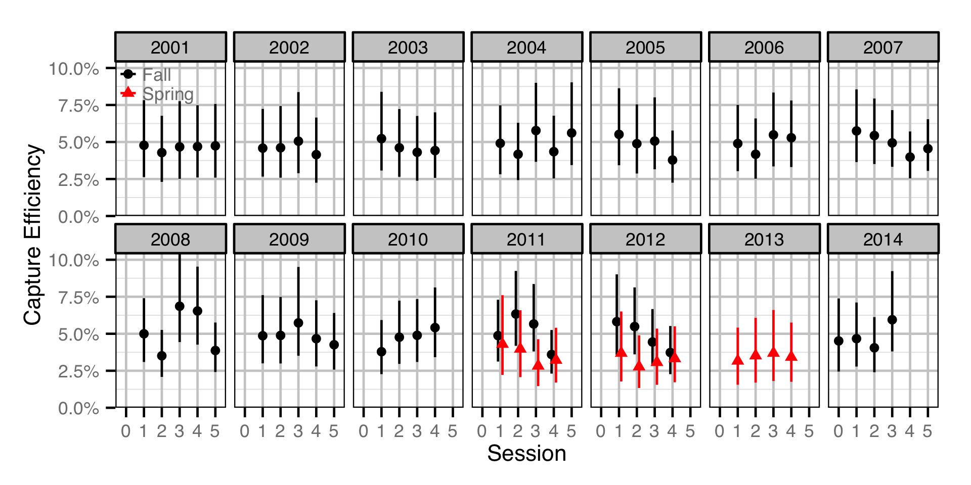 figures/abundance/BT/Juvenile/efficiency.png