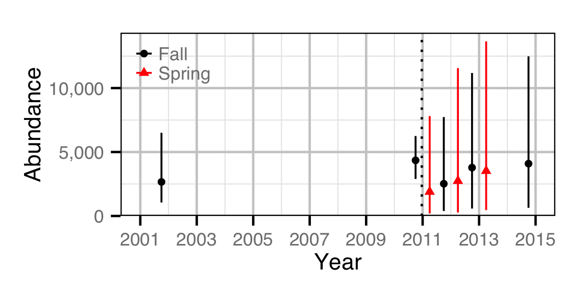 figures/abundance/CSU/Adult/abundance.png