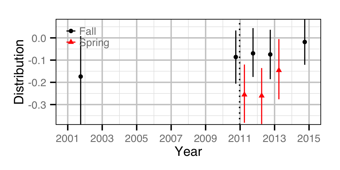 figures/abundance/CSU/Adult/distribution.png