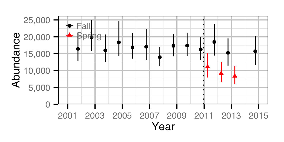 figures/abundance/MW/Adult/abundance.png