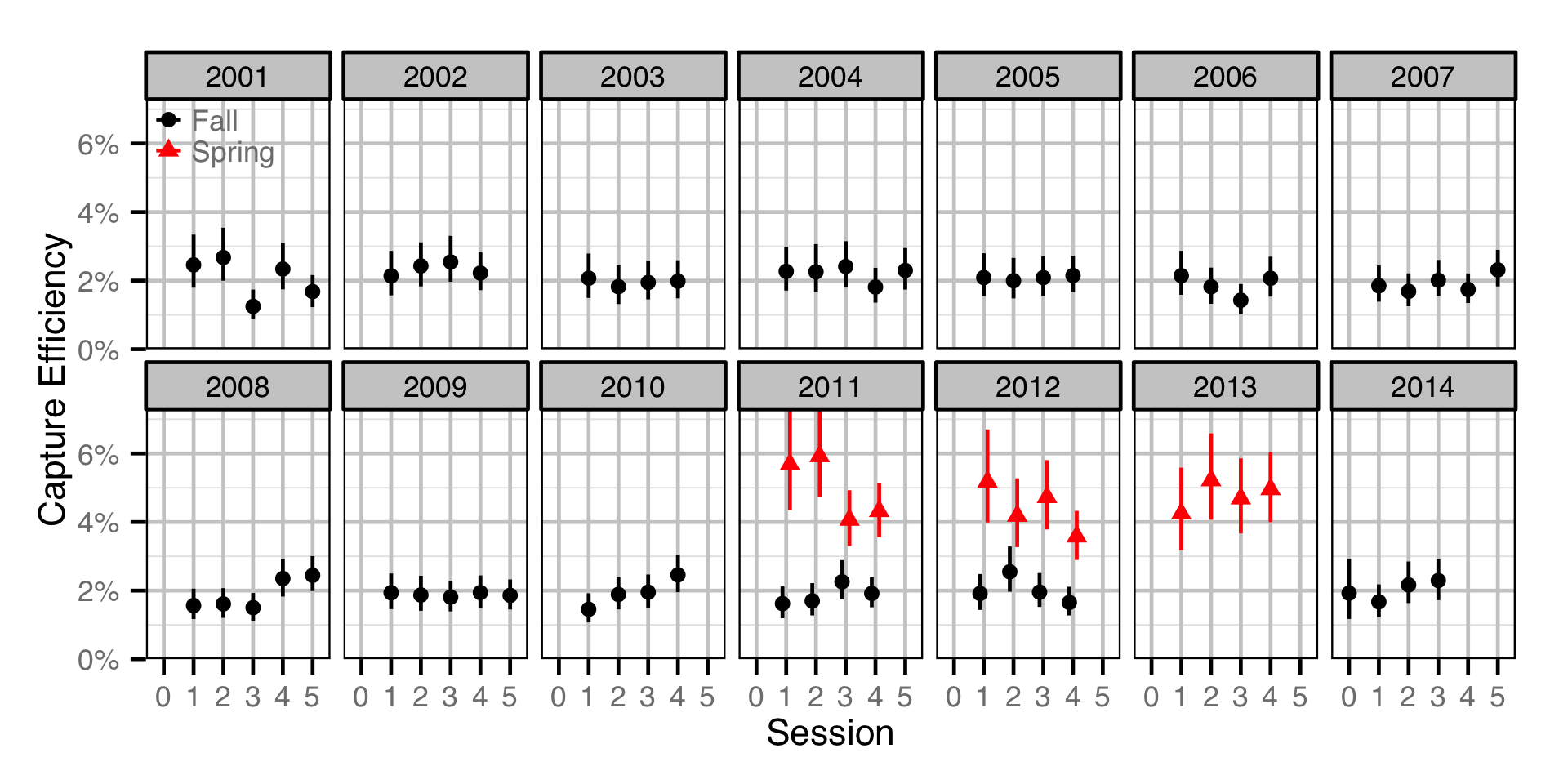 figures/abundance/MW/Adult/efficiency.png