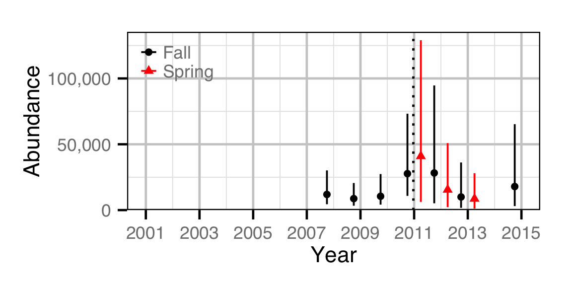 figures/abundance/MW/Juvenile/abundance.png