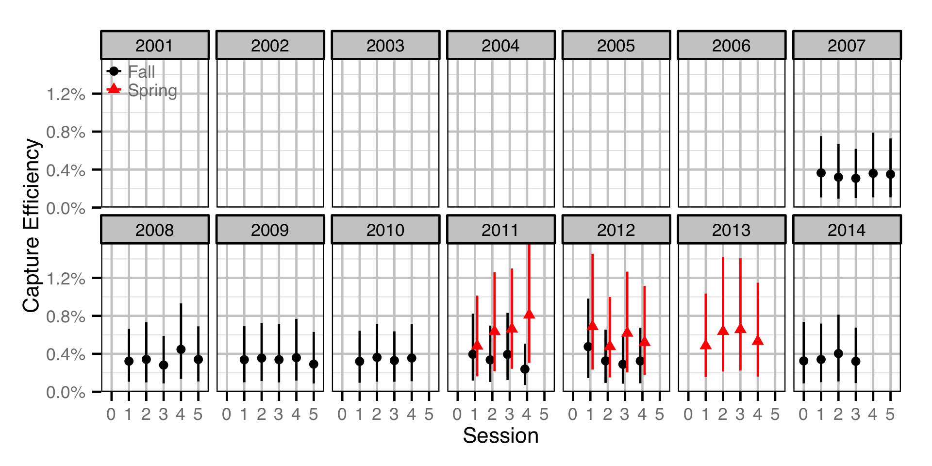 figures/abundance/MW/Juvenile/efficiency.png