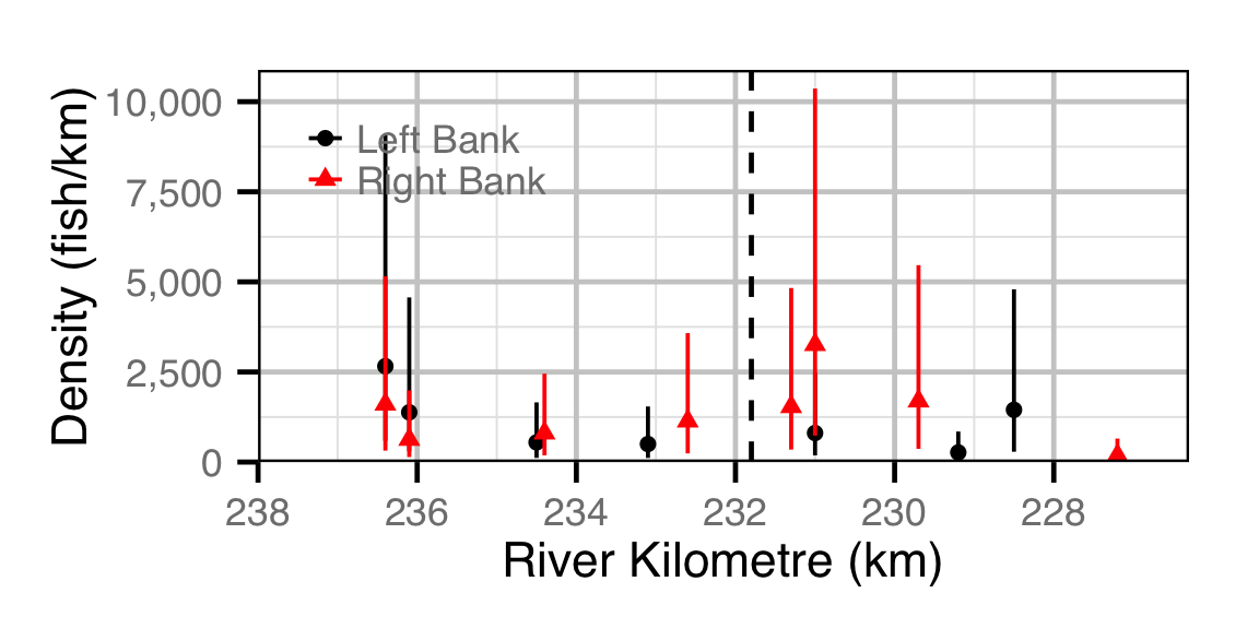 figures/abundance/MW/Juvenile/site.png