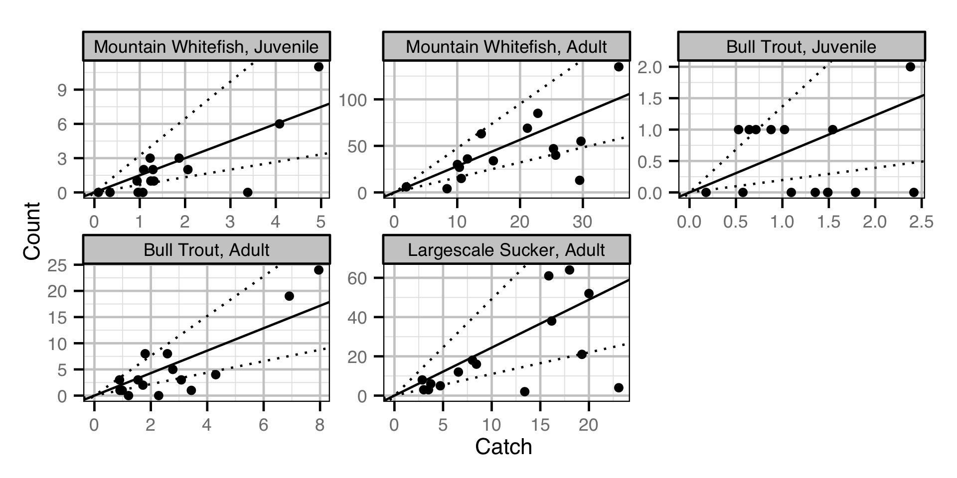 figures/abundance/multiplier.png