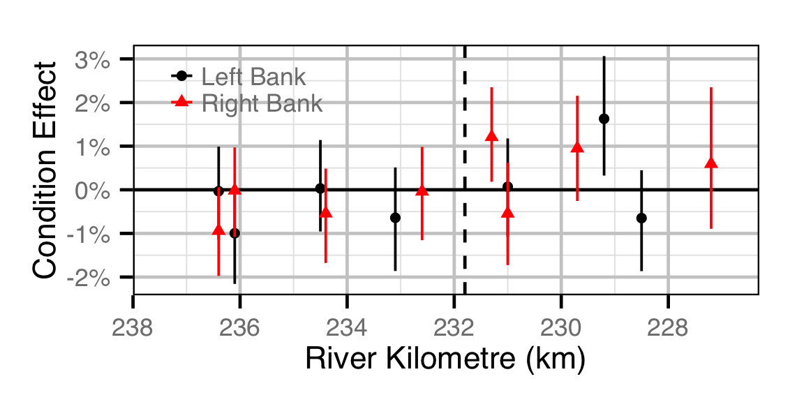 figures/condition/MW/juvenile/site.png