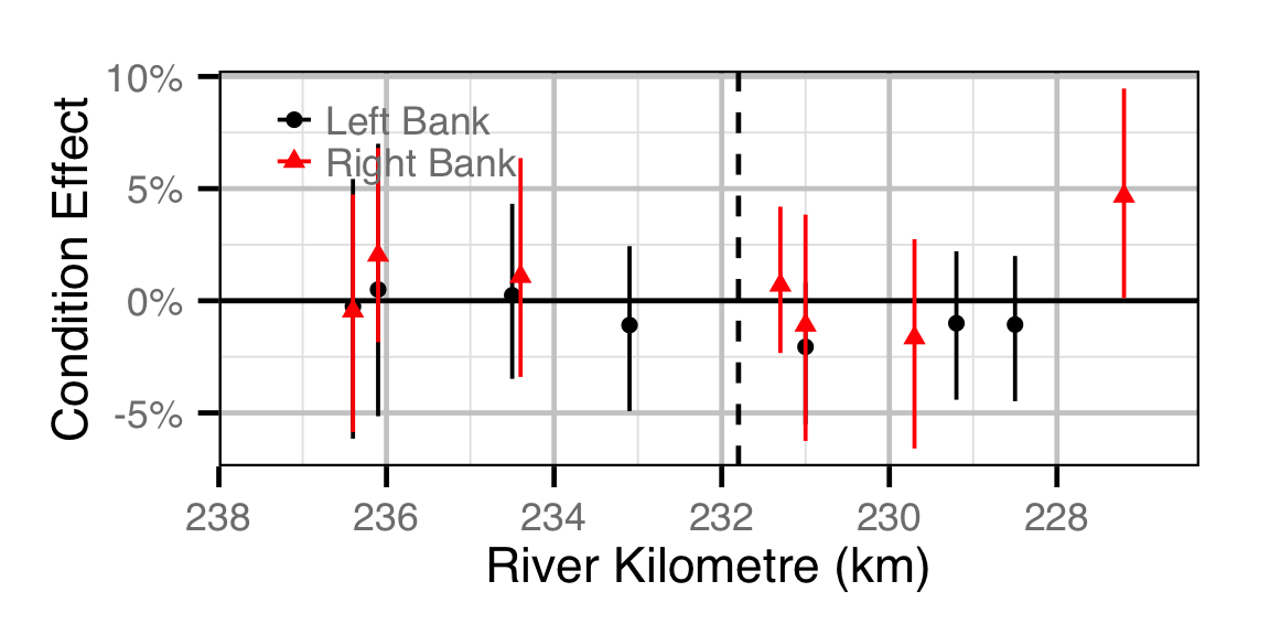 figures/condition/RB/juvenile/site.png