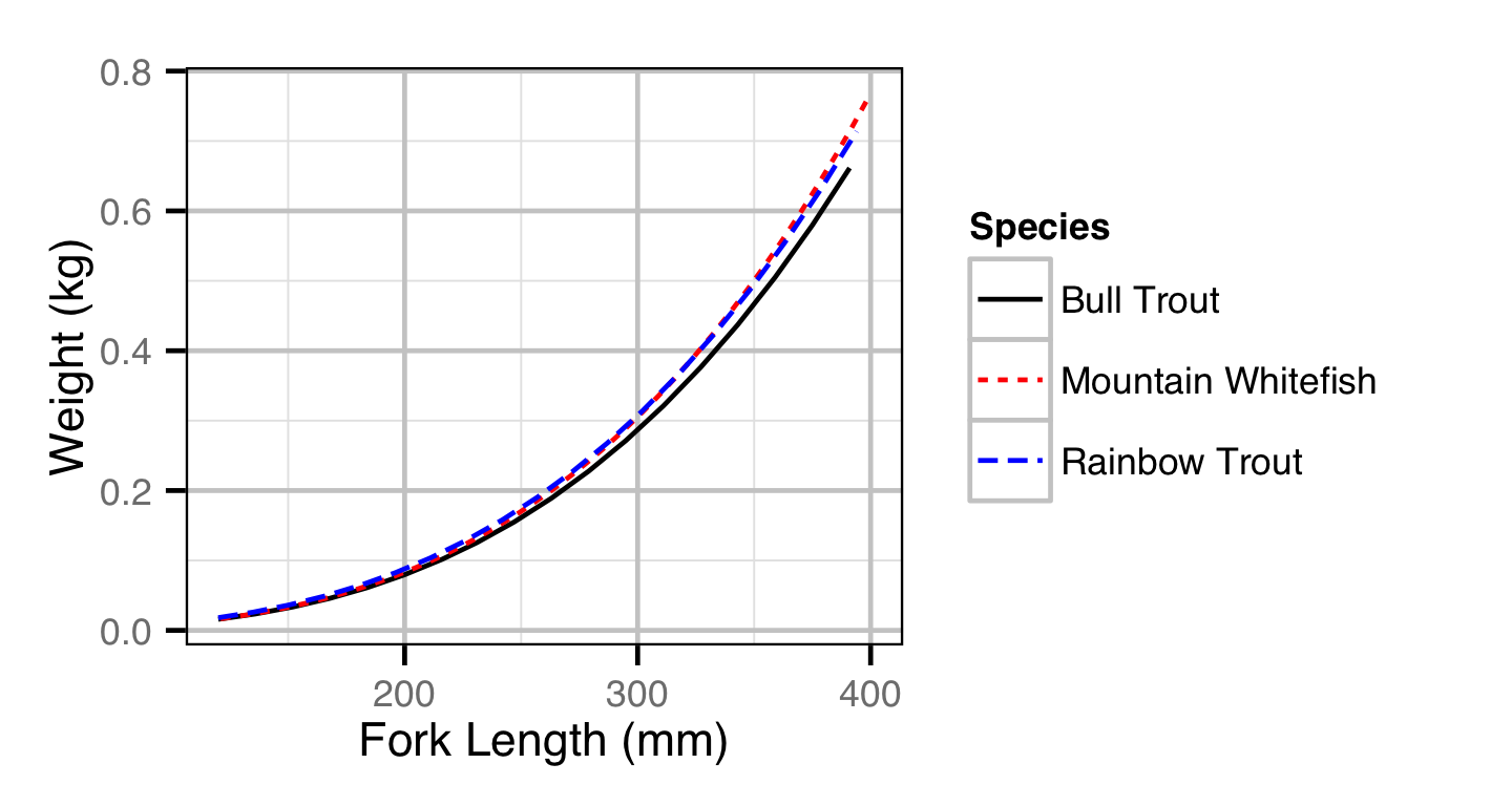 figures/condition/length.png