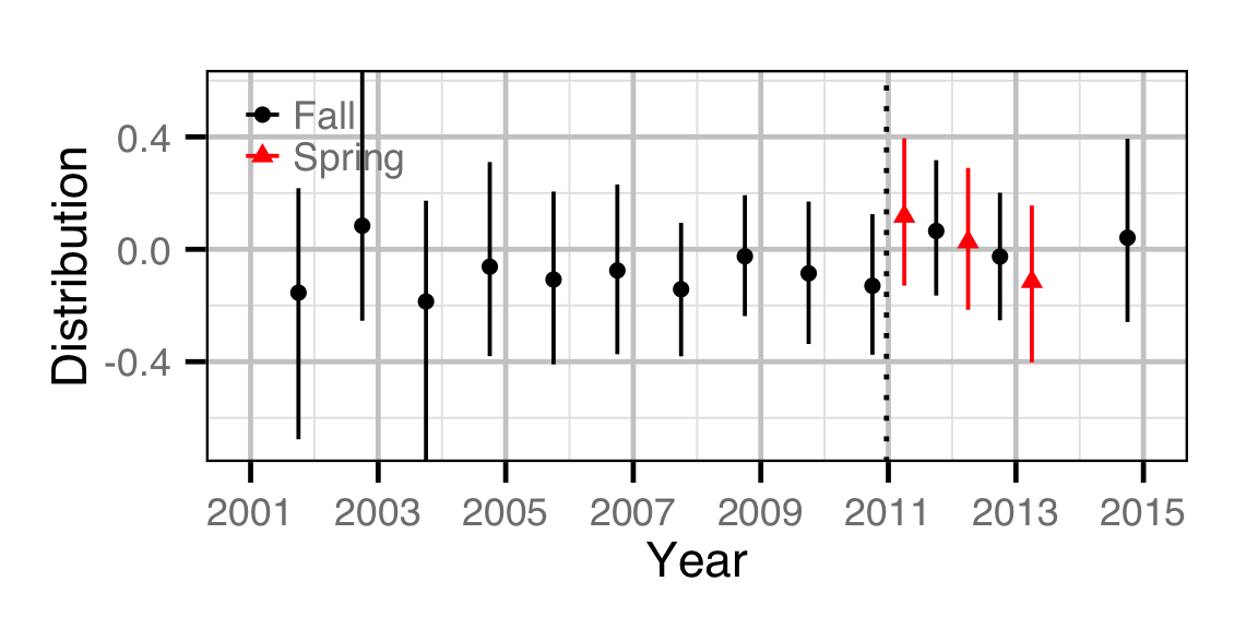 figures/count/BB/distribution.png