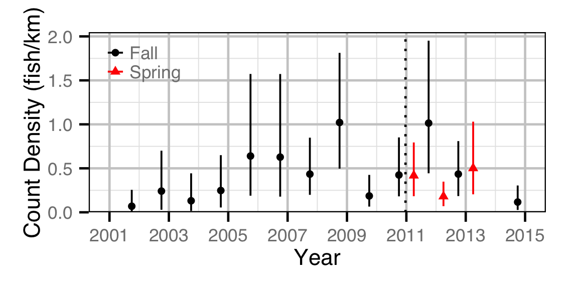 figures/count/BB/year.png