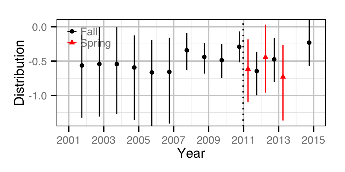 figures/count/NPC/distribution.png