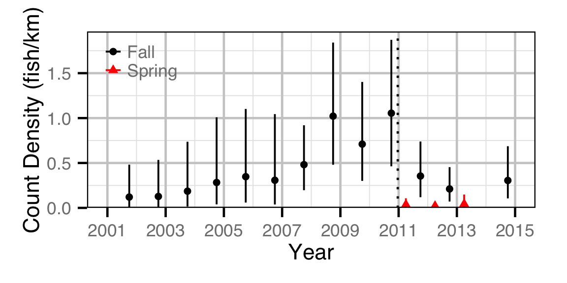 figures/count/NPC/year.png