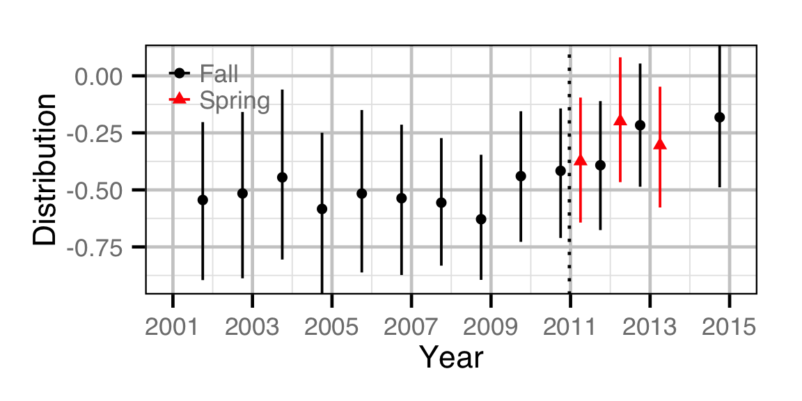 figures/count/RB/distribution.png