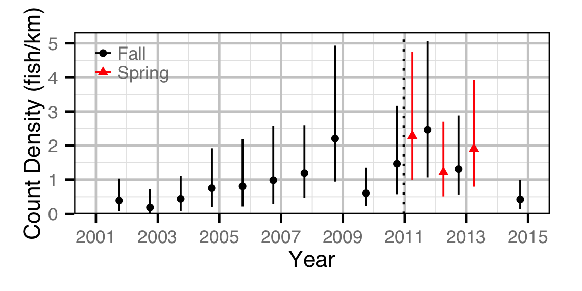 figures/count/RB/year.png