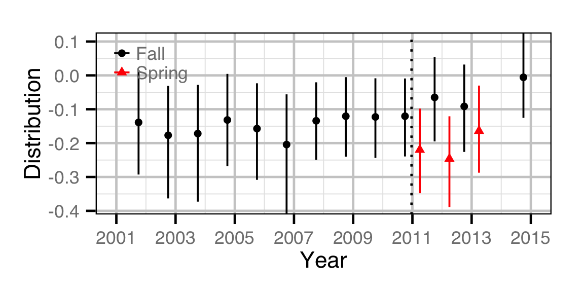 figures/count/SU/distribution.png