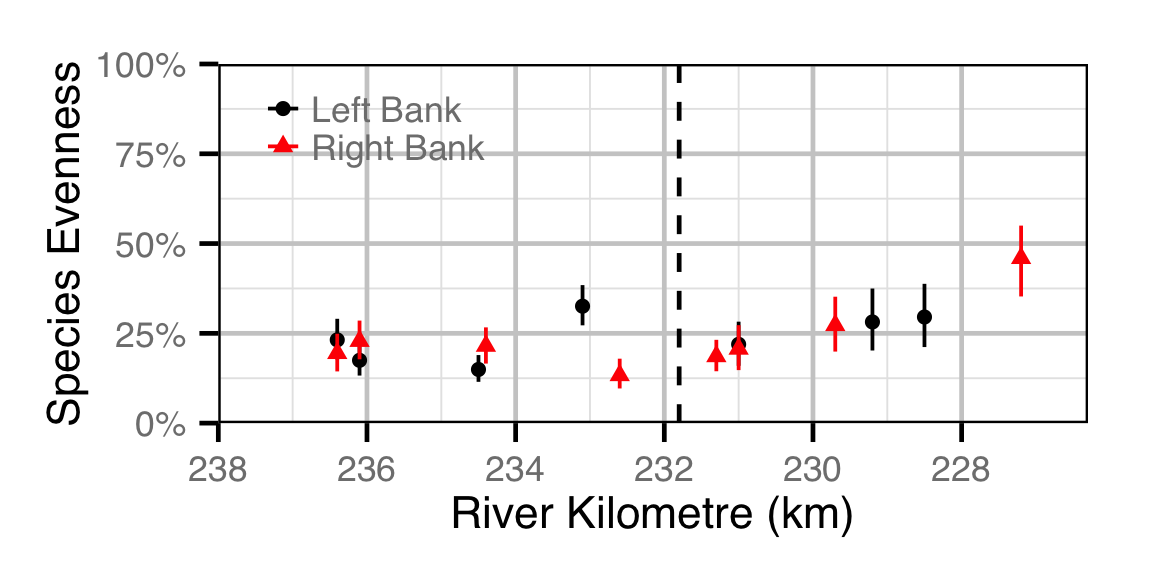 figures/evenness/site.png