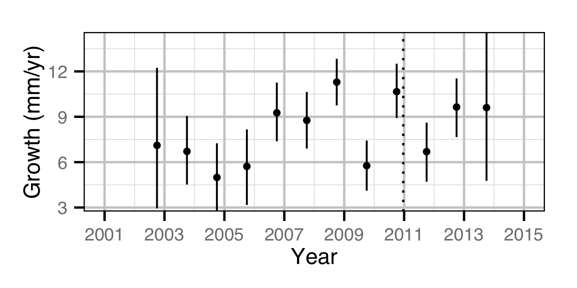 figures/growth/MW/year.png