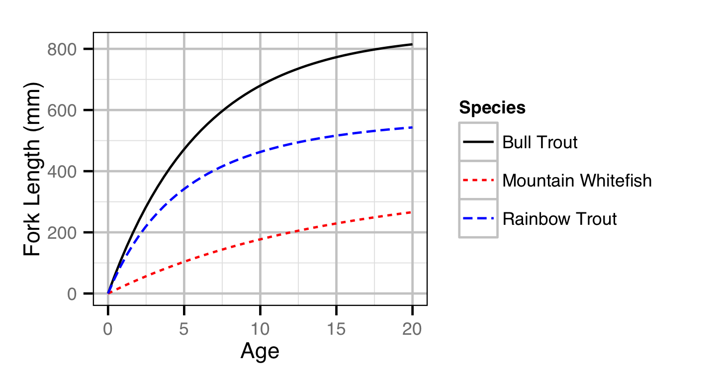 figures/growth/growth.png