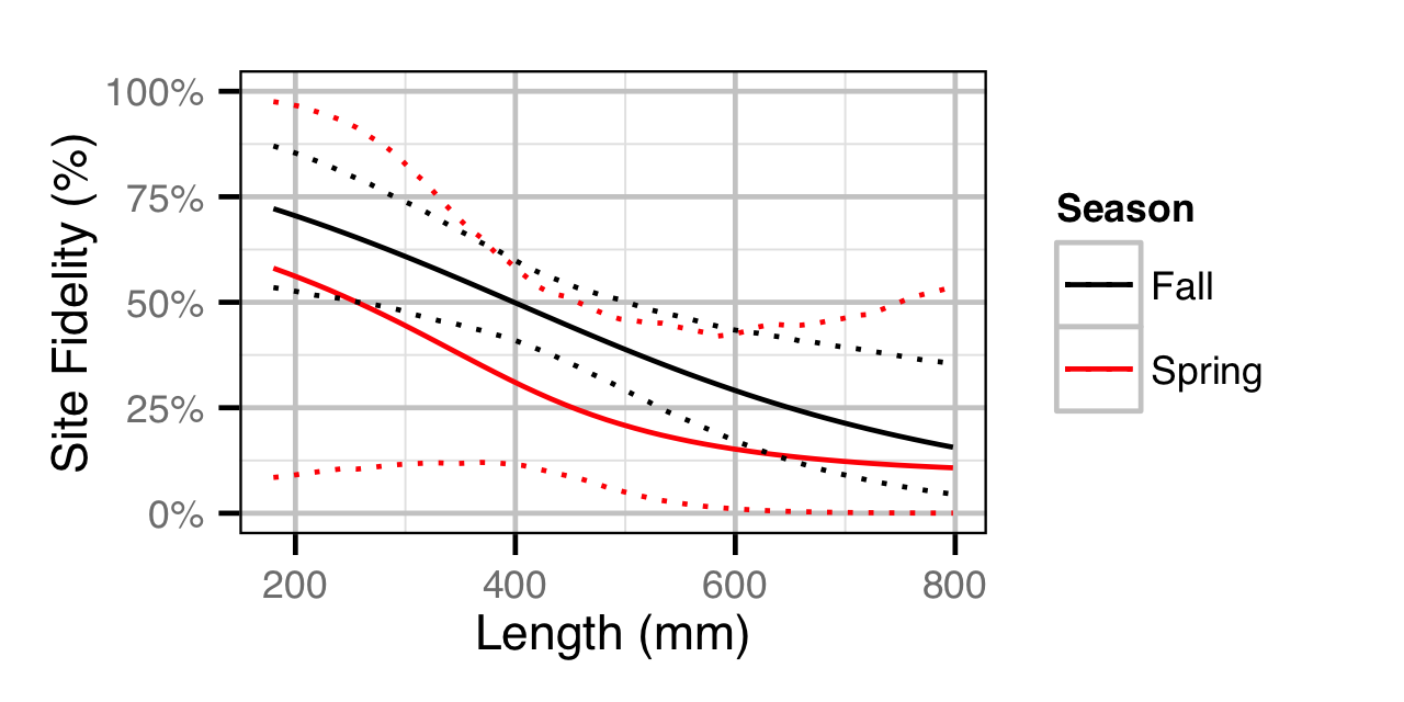 figures/movement/BT/length.png