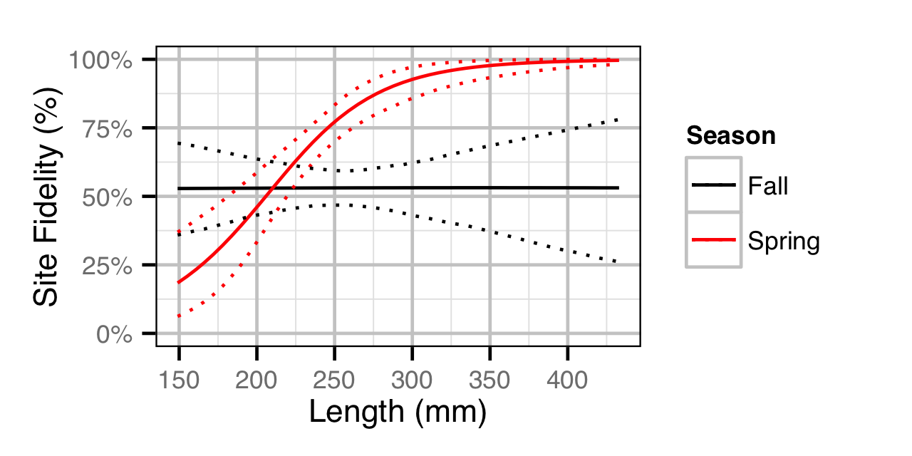 figures/movement/MW/length.png