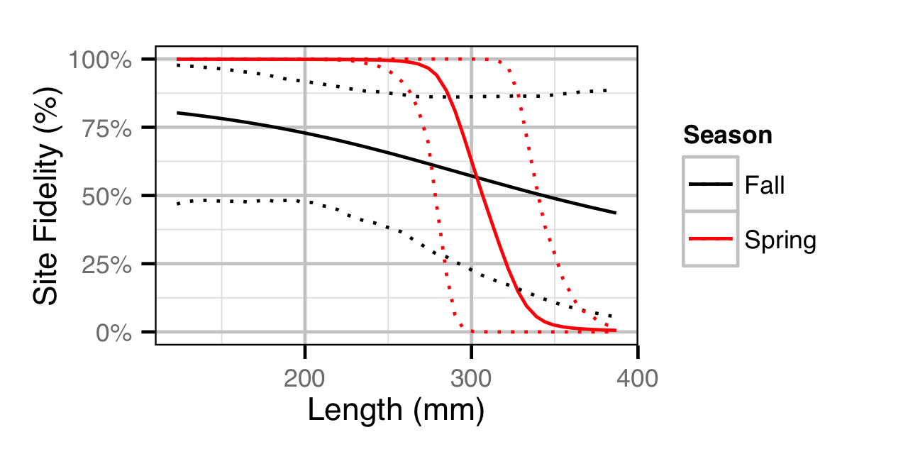 figures/movement/RB/length.png