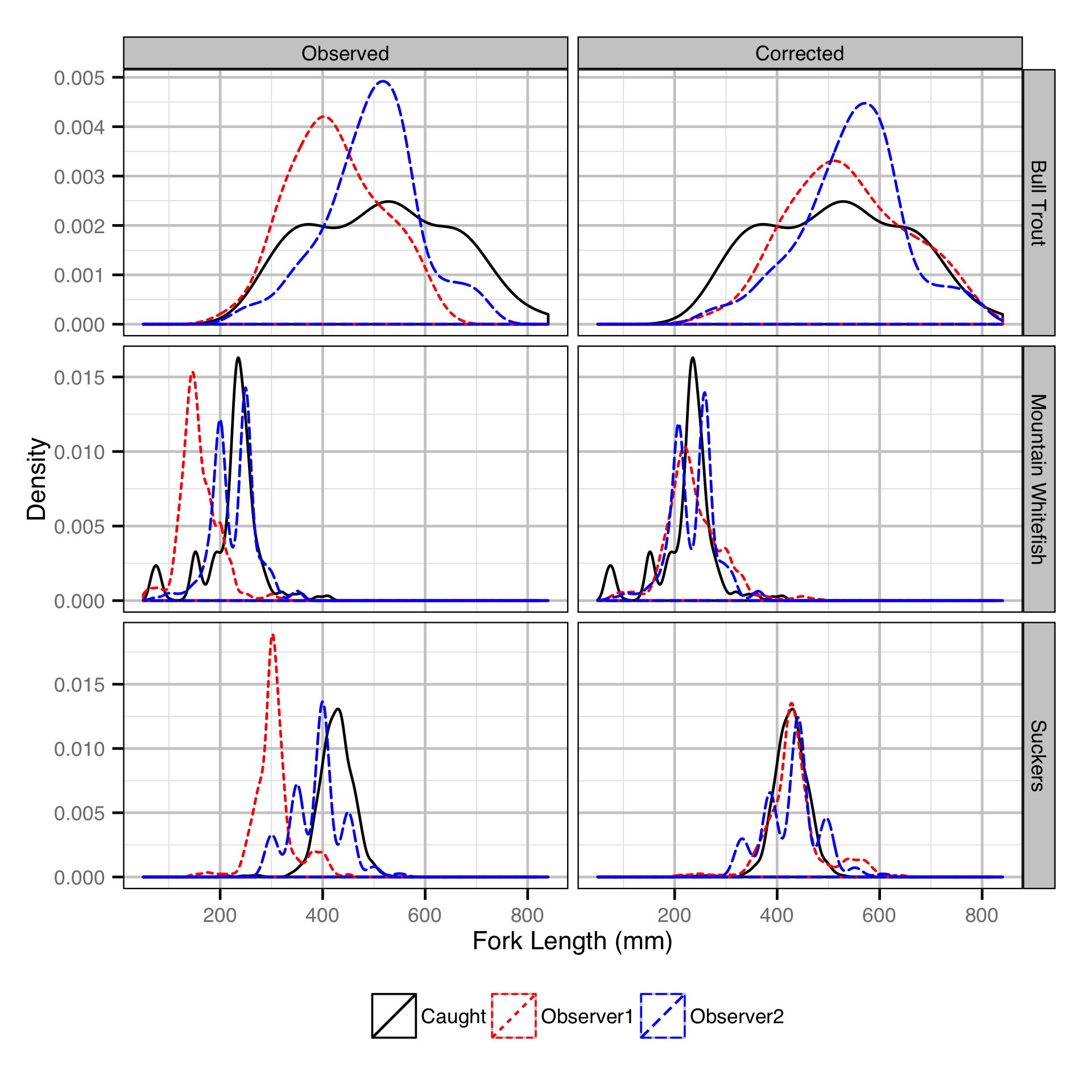 figures/observer/density.png