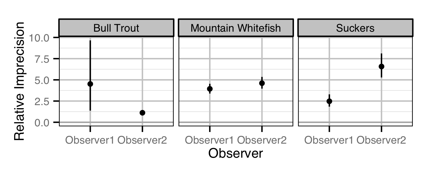 figures/observer/error.png