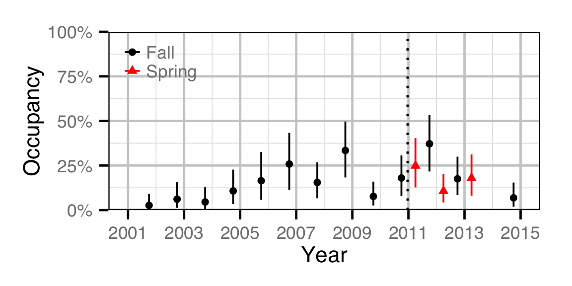 figures/occupancy/BB/year.png