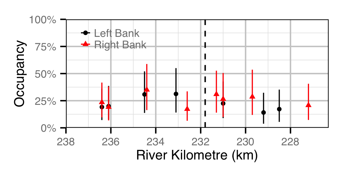 figures/occupancy/LW/site.png