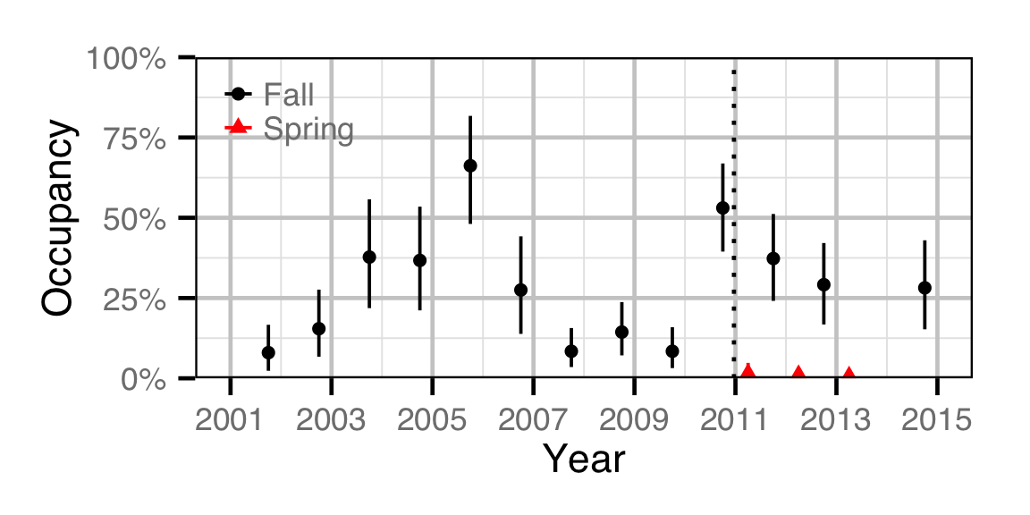 figures/occupancy/LW/year.png