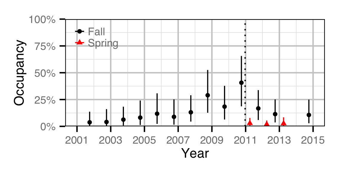 figures/occupancy/NPC/year.png