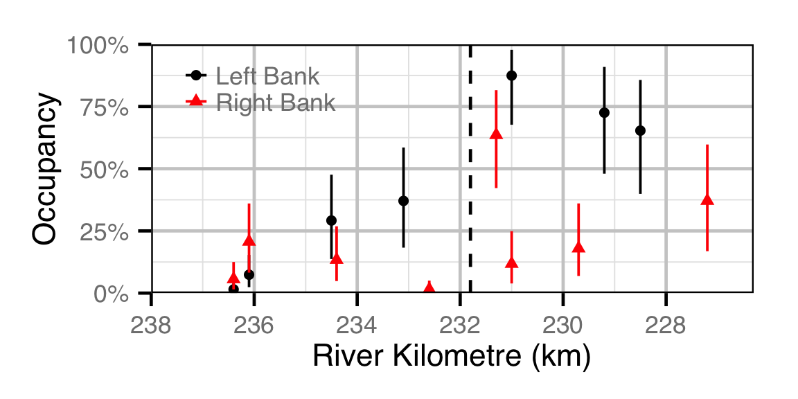 figures/occupancy/RB/site.png