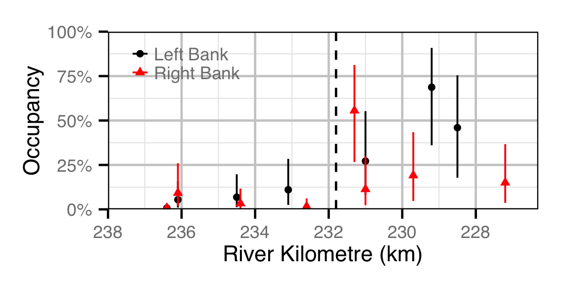 figures/occupancy/RSC/site.png