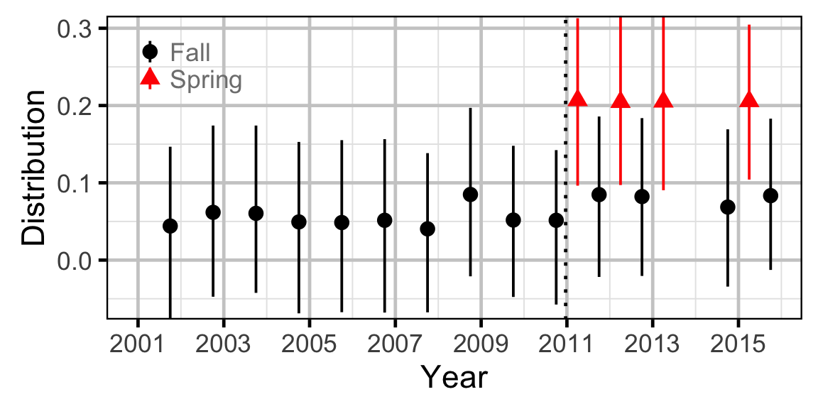 figures/abundance/BT/Adult/distribution.png