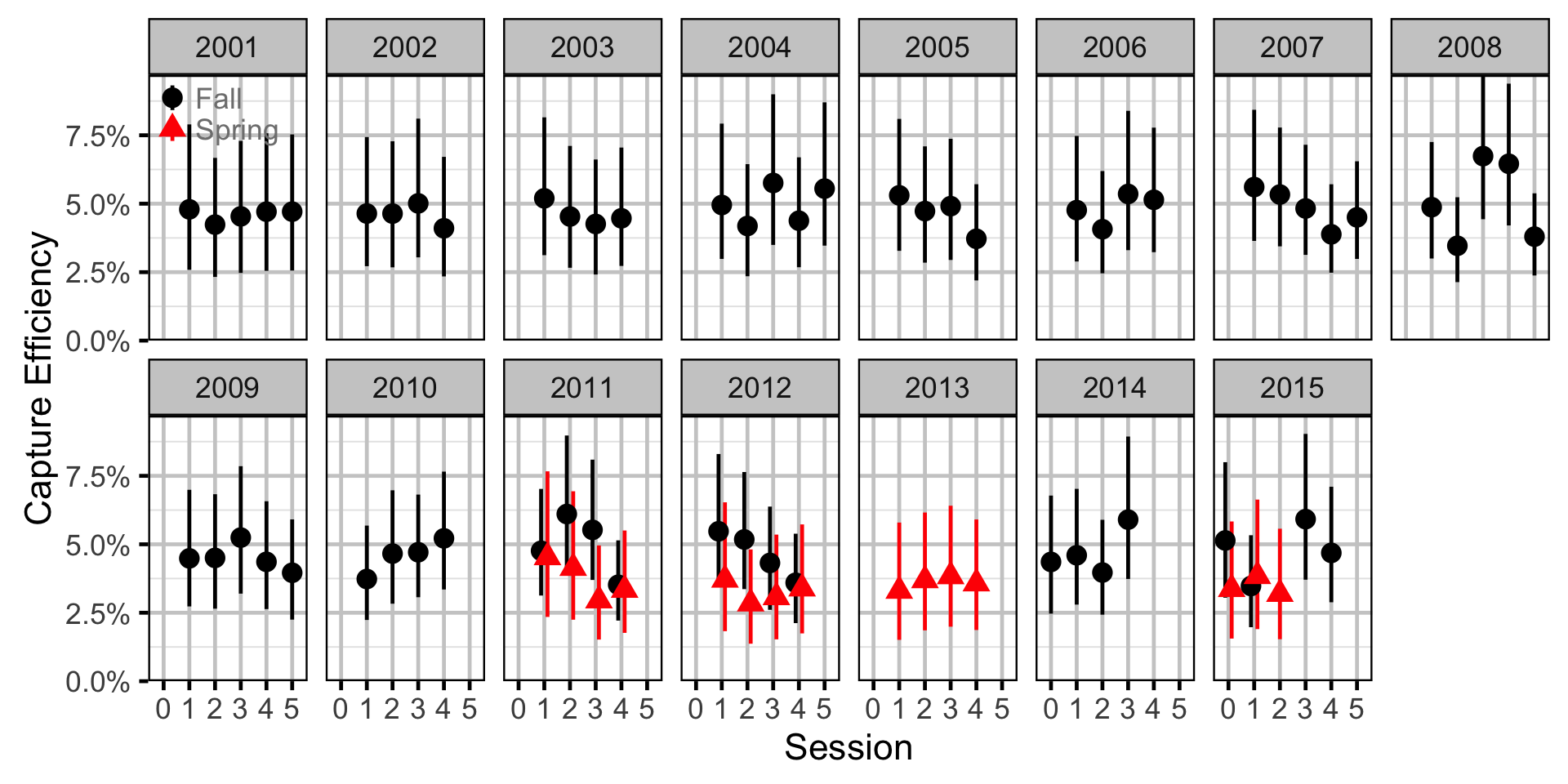 figures/abundance/BT/Juvenile/efficiency.png