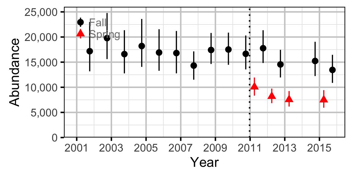 figures/abundance/MW/Adult/abundance.png