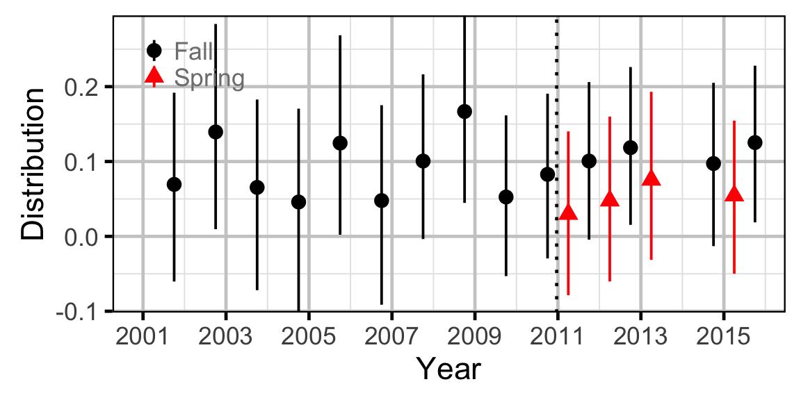 figures/abundance/MW/Adult/distribution.png