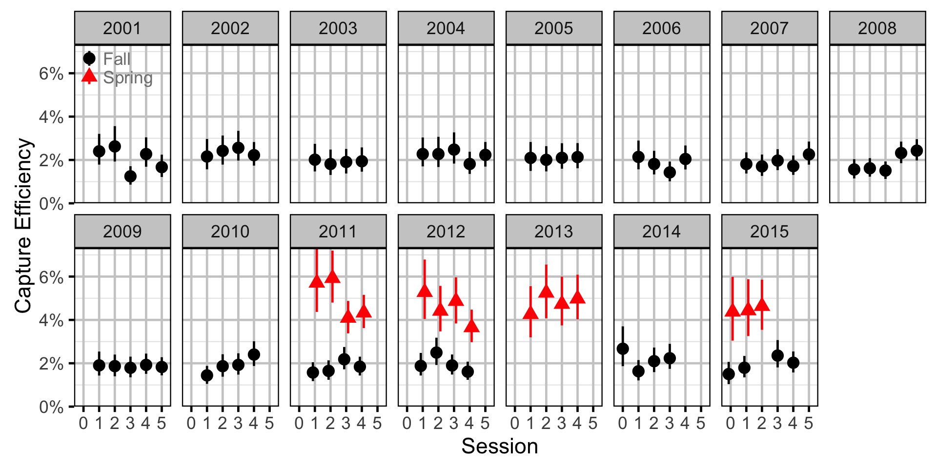 figures/abundance/MW/Adult/efficiency.png