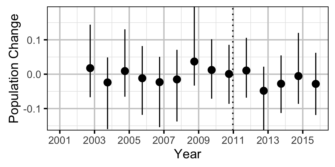 figures/abundance/MW/Adult/rate.png