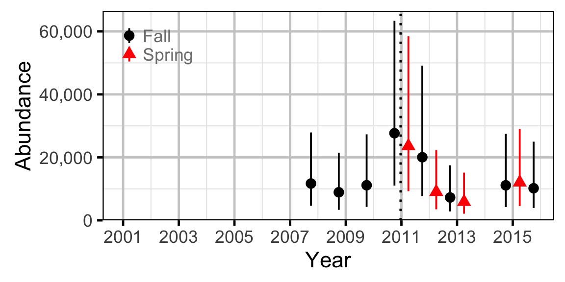 figures/abundance/MW/Juvenile/abundance.png